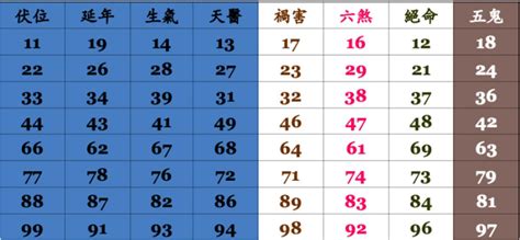 21數字吉凶|數字吉兇查詢/號碼測吉兇（81數理）